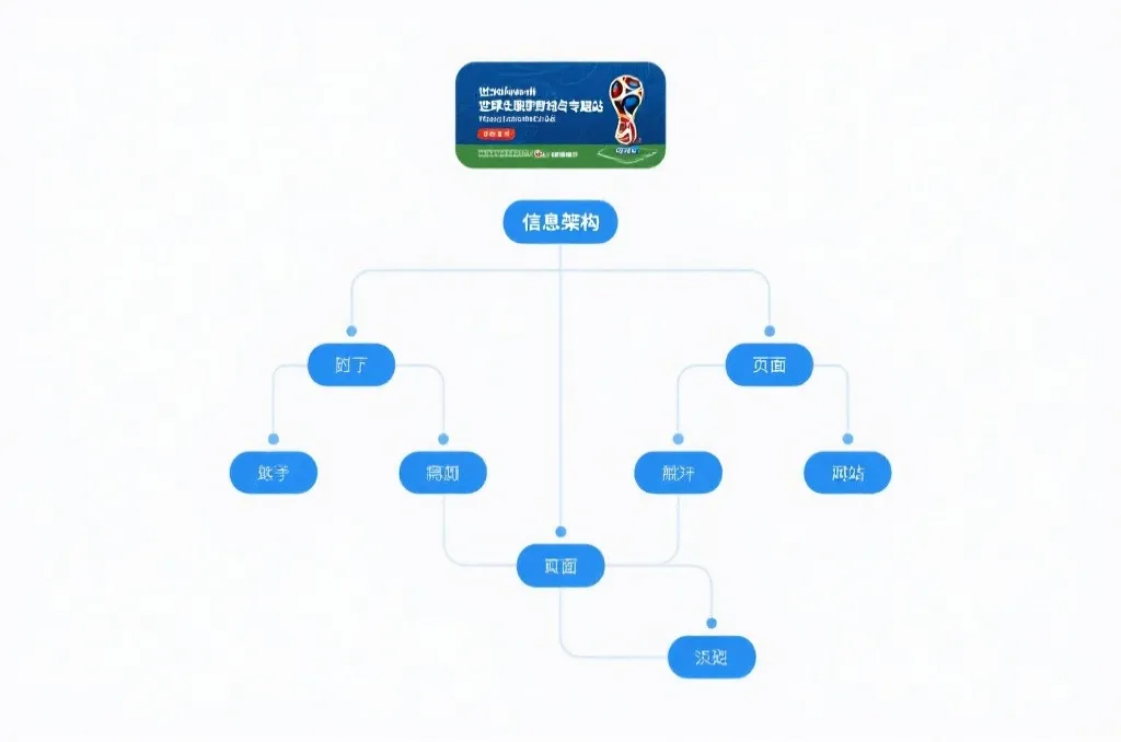 把“2026世界杯球队北美完整赛程”做成长期流量入口：站长与编辑的SEO专题搭建实战